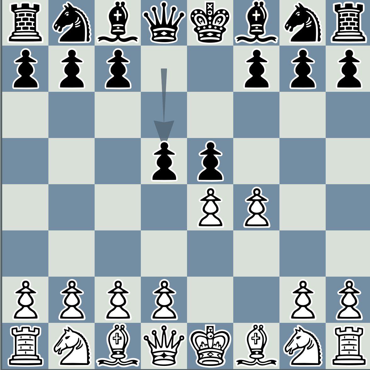 King's Gambit Accepted: Double Muzio Gambit: 1. e4 e5 2. f4 exf4 3