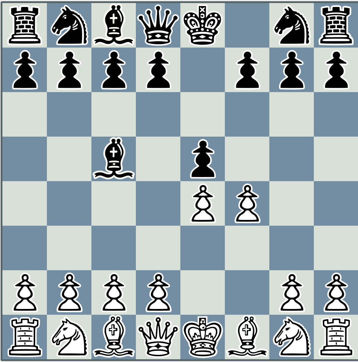 King's Gambit Accepted: Double Muzio Gambit: 1. e4 e5 2. f4 exf4 3